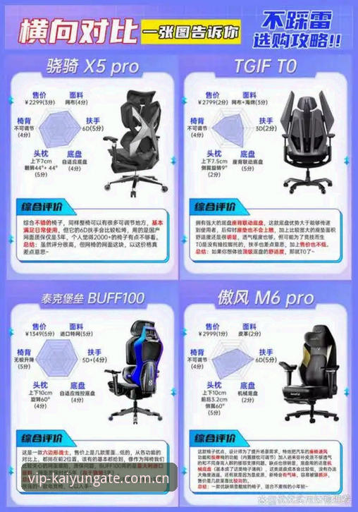 kaiyun体育平台验证对比详解：官方入口与安全通道全面解析